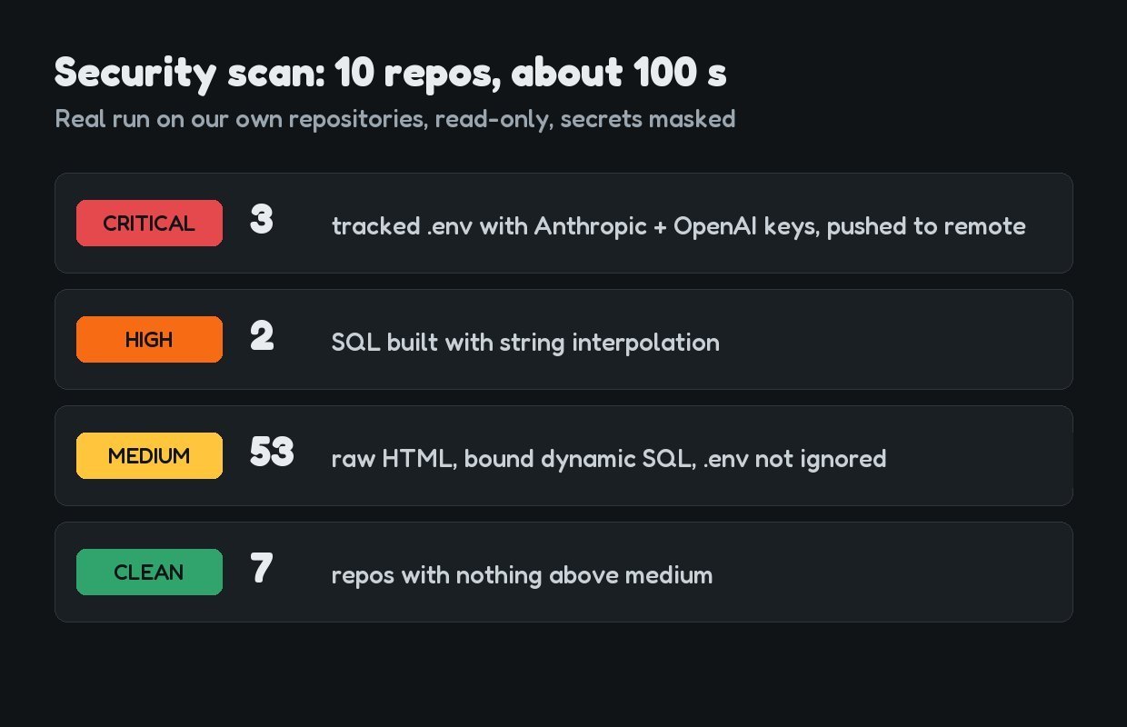 Security Review for AI-Built Apps: example output